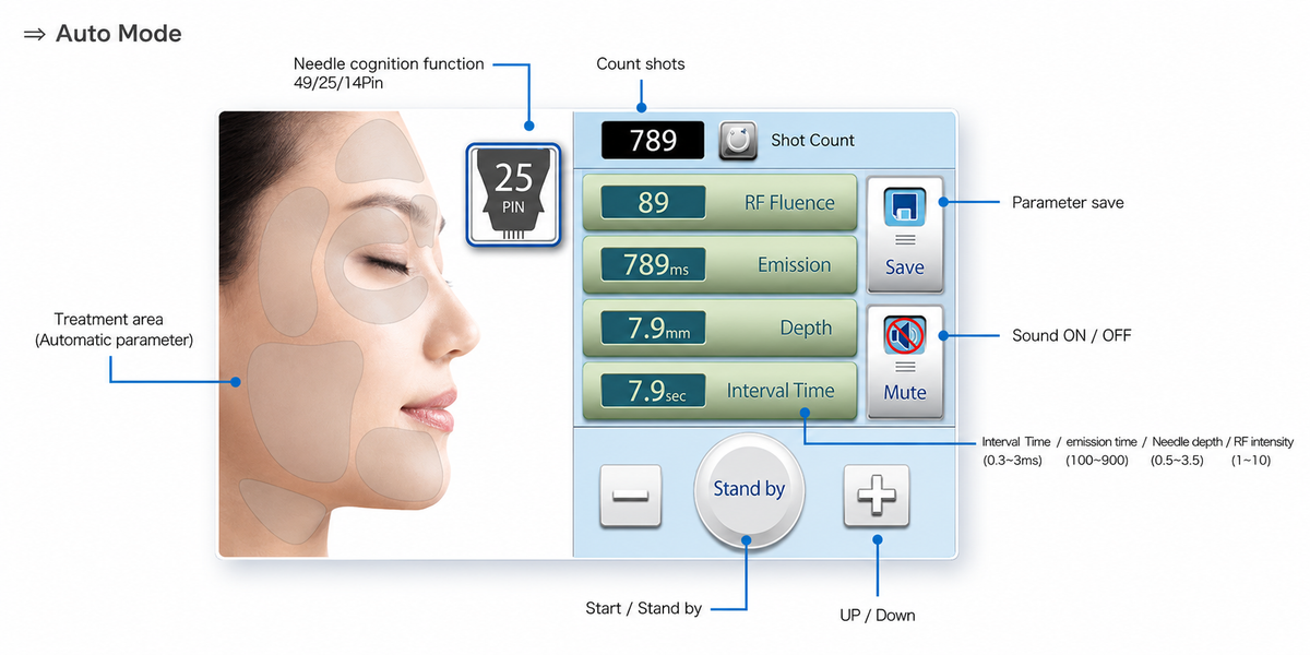 Ellisys™ Plus RF Skin Needling